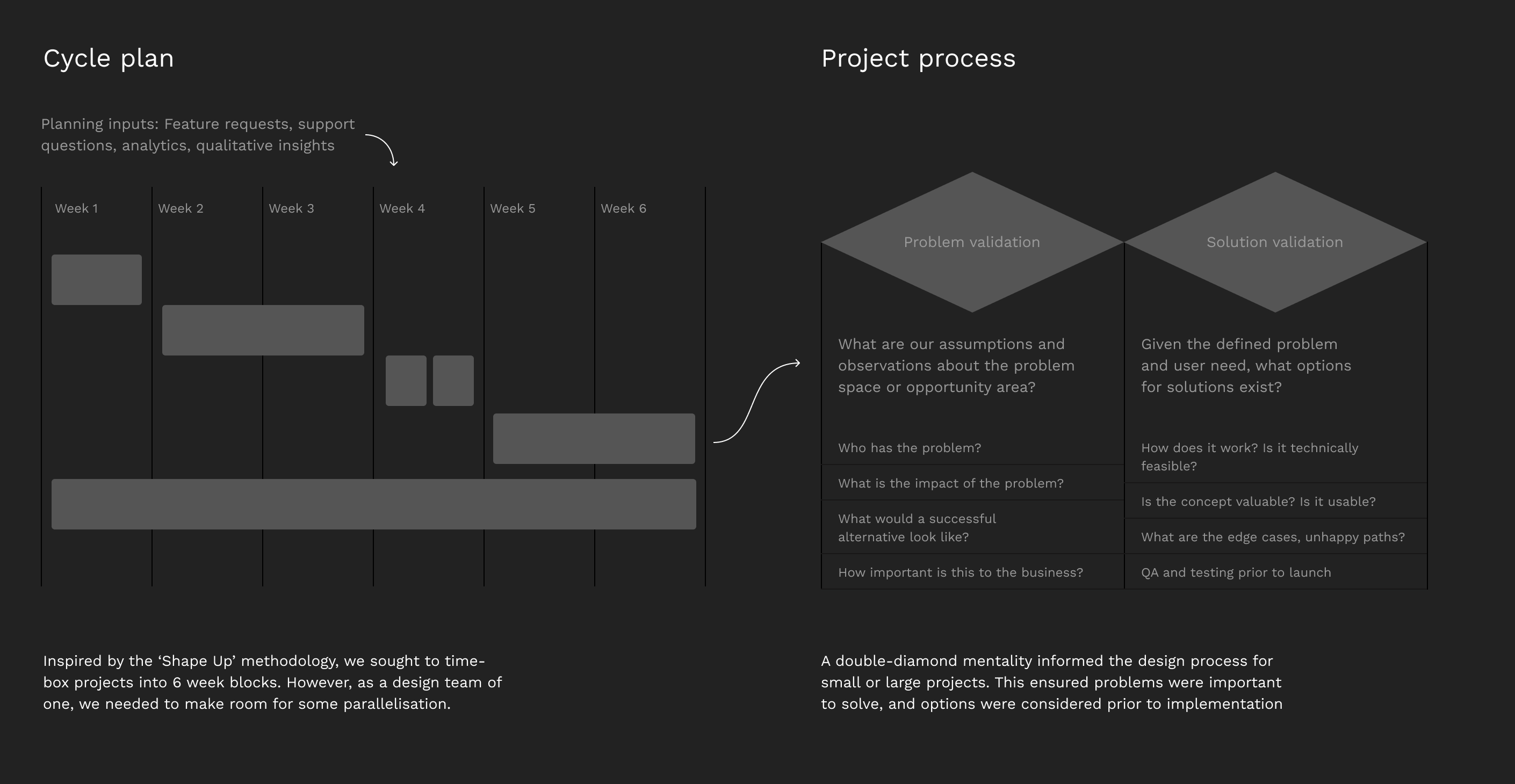 Design process