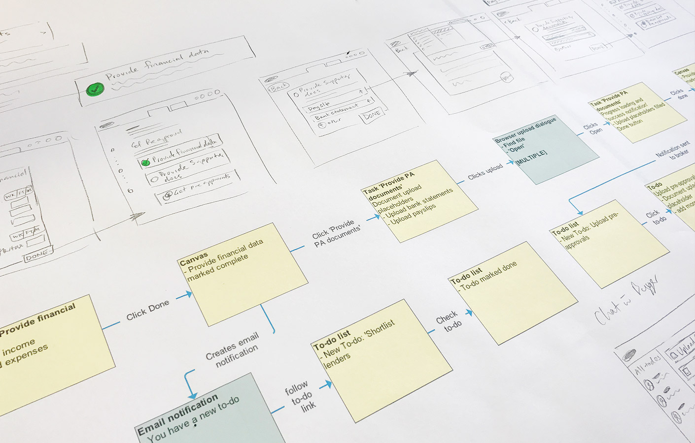 UX product mapping