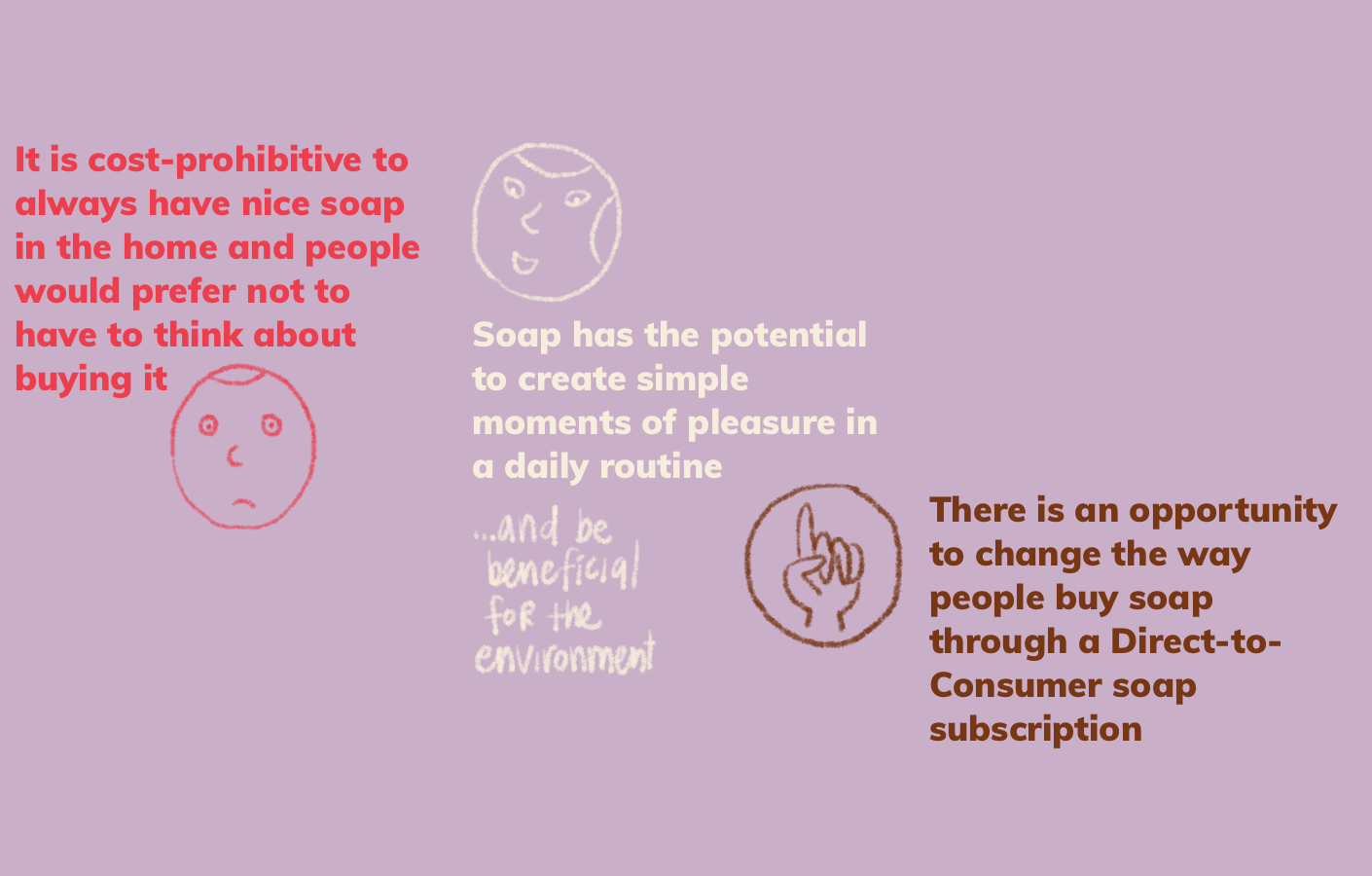 Problem and opportunity